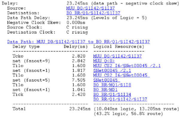 Отчет о временных параметров АЛУ