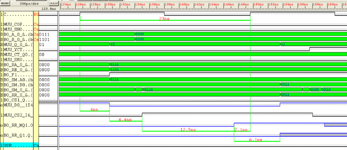 Замеры длительности критического пути АЛУ