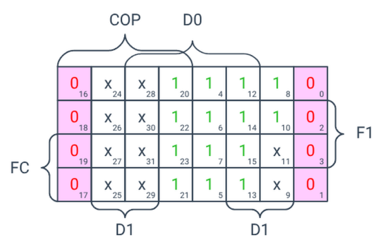 Минимизация Q1