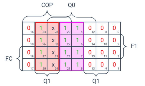 Минимизация Y2