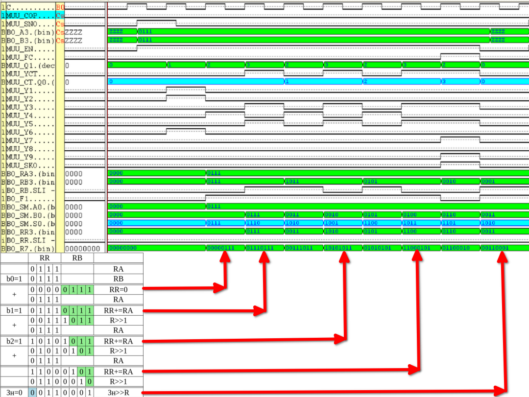 Функциональное моделирование МУУ УМНОЖЕНИЕ 1