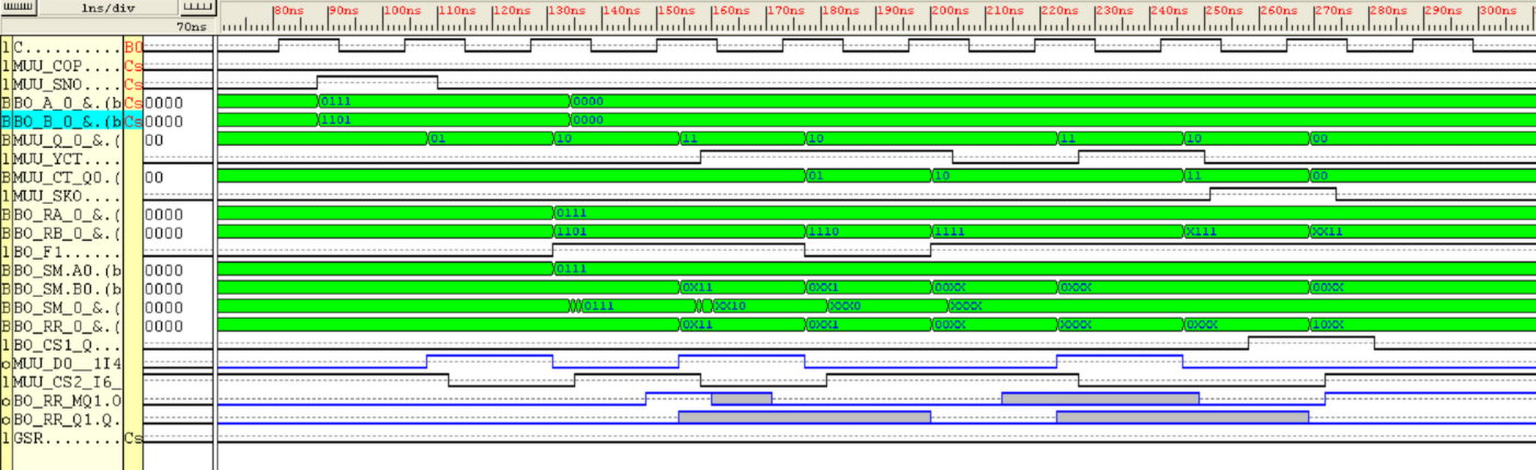 Временная диаграмма критического пути АЛУ