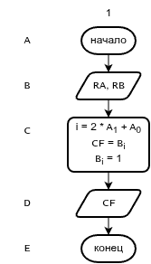Блок схема проверки бита с установкой в единицу
