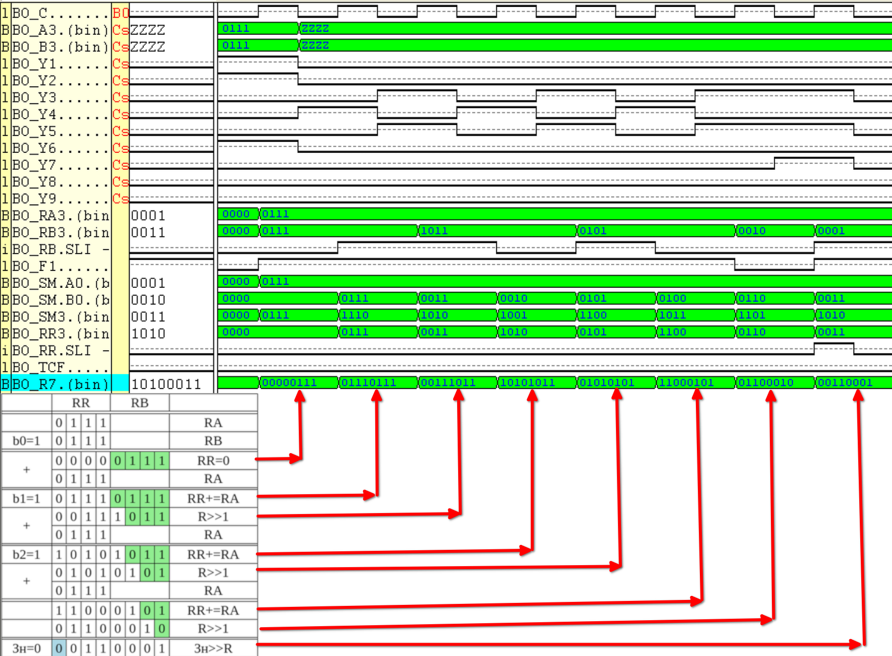 Временная диаграмма примера 1 УМНОЖЕНИЕ