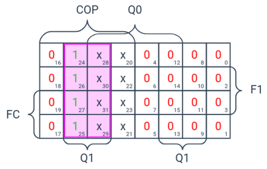 Минимизация Y8