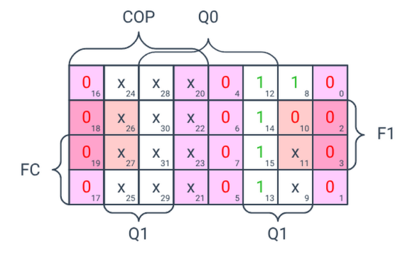 Минимизация Yct