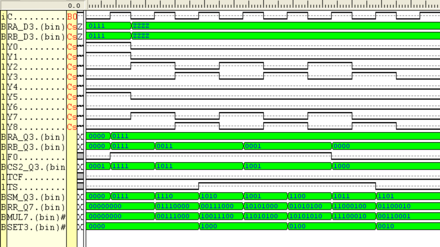 Временная диаграмма примера 1 УМНОЖЕНИЕ