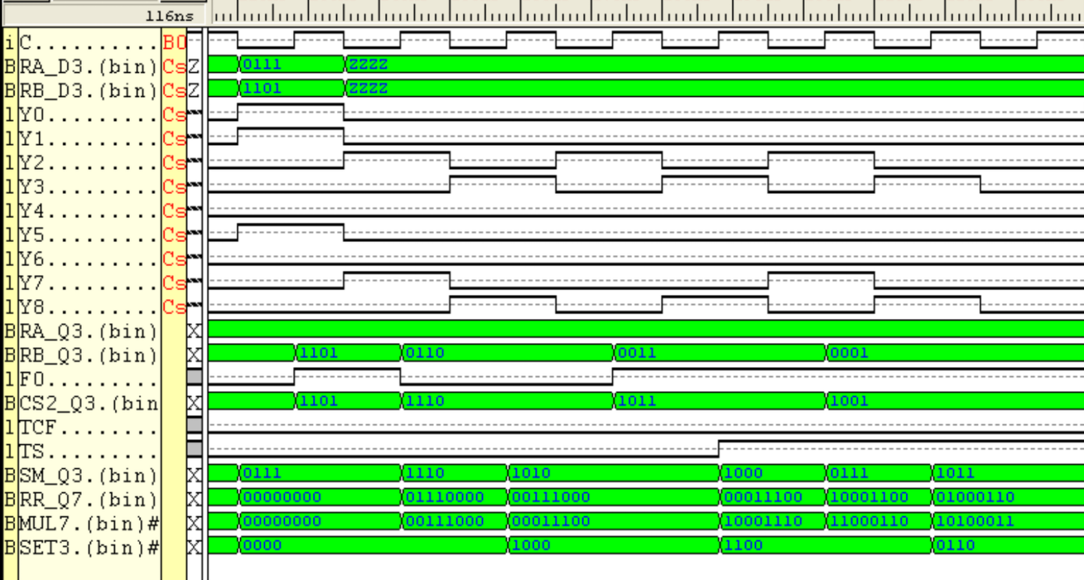 Временная диаграмма примера 2 УМНОЖЕНИЕ