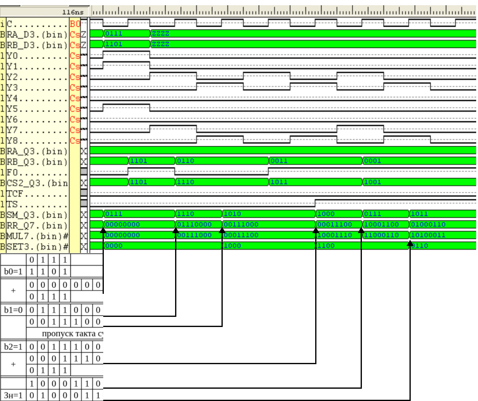 Временная диаграмма примера 2 УМНОЖЕНИЕ