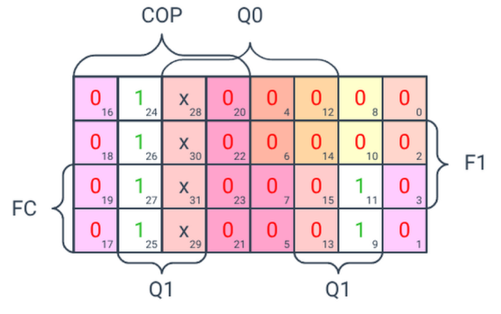 Минимизация SKO