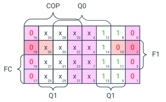 Минимизация Y3