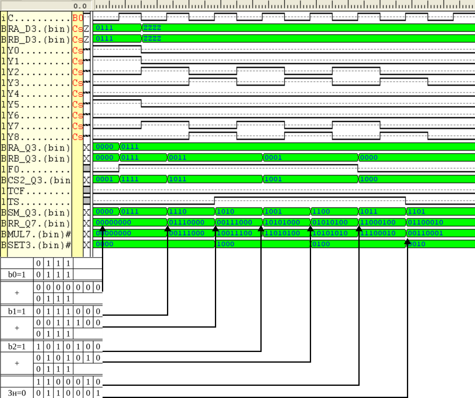 Временная диаграмма примера 1 УМНОЖЕНИЕ