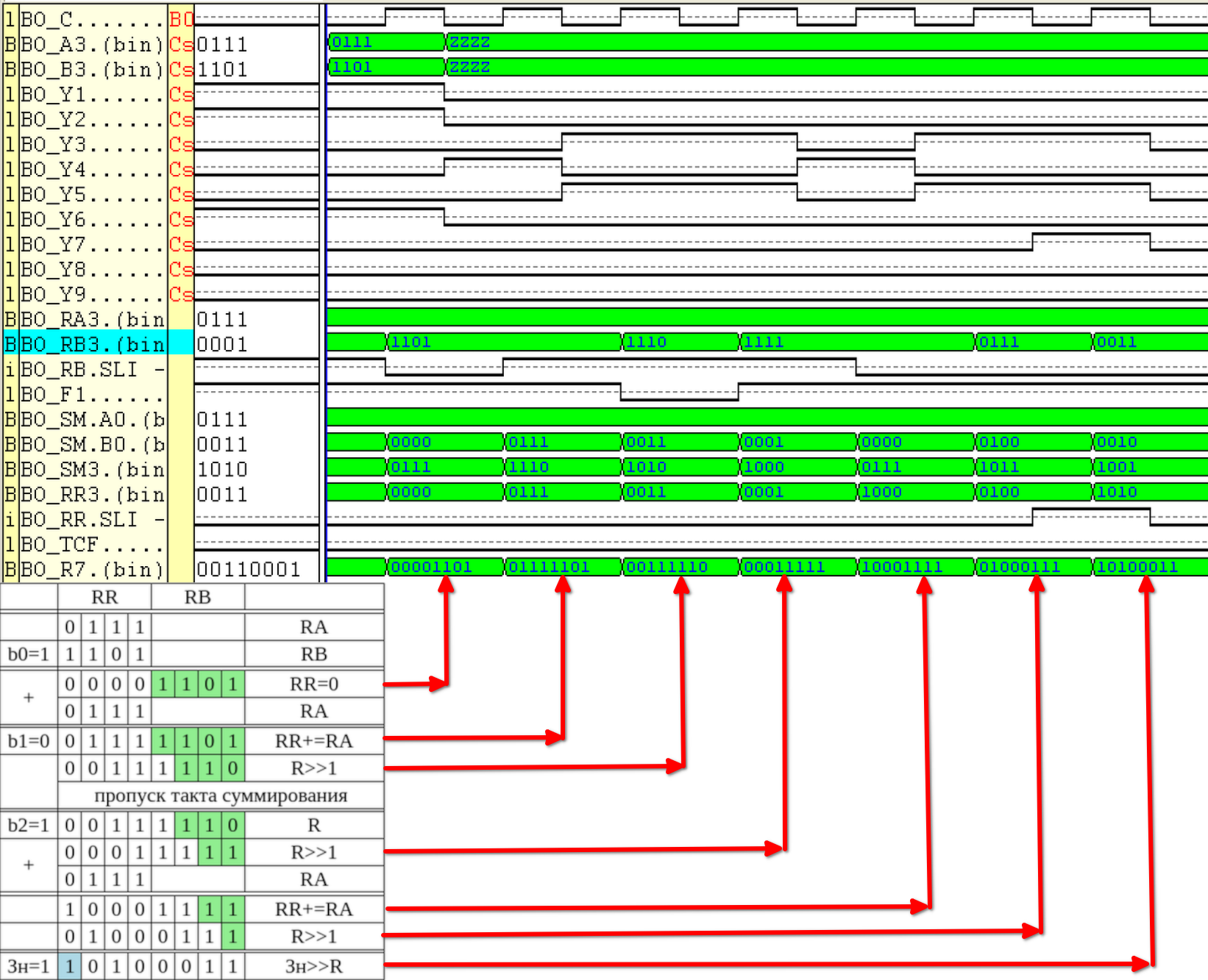 Временная диаграмма примера 2 УМНОЖЕНИЕ