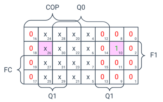 Минимизация Y4