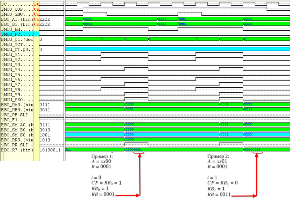 Функциональное моделирование МУУ УСТАНОВКА БИТА