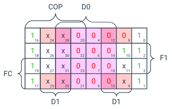 Минимизация Q0
